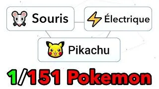 Miniature : J'ai complété TOUT le POKEDEX sur INFINITE CRAFT !