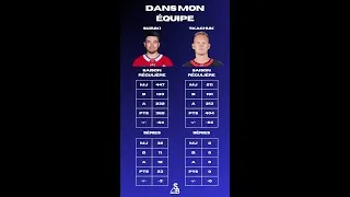 Miniature : Dans mon équipe : Nick Suzuki c. Brady Tkachuk
