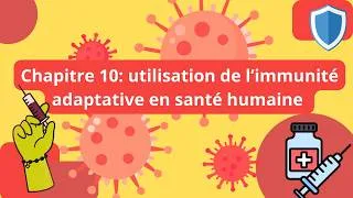 Miniature : Chapitre 10 : Utilisation de l'immunité adaptative en santé humaine.