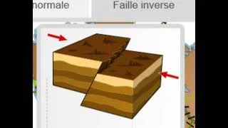 Miniature : géologie interne: déformation tectonique souple plis schistosité  et nappe de charriage