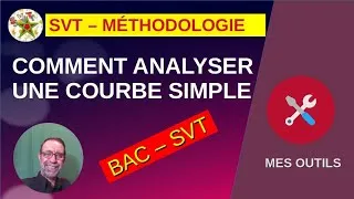 Miniature : Comment analyser une courbe simple en SVT
