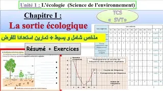 Miniature : Tronc commun: La Sortie écologique résume avec des exercices ملخص شامل وبسيط+ تمارين استعدادا للفرض