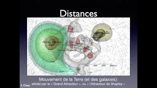 Miniature : Cours M1 Astrophysique: Distances dans l'Univers