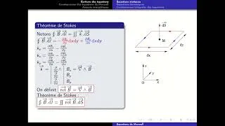 Miniature : Equations de Maxwell