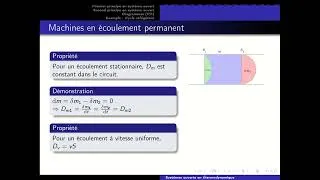 Miniature : Systèmes ouverts en thermodynamique.