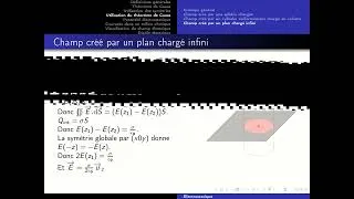Miniature : Electrostatique - Partie 2