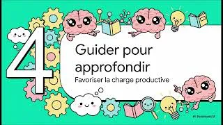 Miniature : La théorie de la charge cognitive : IMPORTANT !