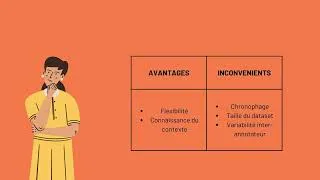 Miniature : Cluster annotation