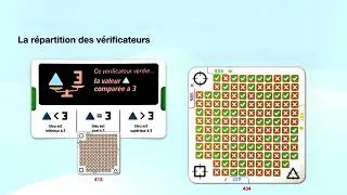Miniature : Décryptons Turing Machine