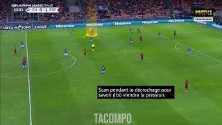 Miniature : 🔴 TACTIQUE : Comment s'orienter sur une passe verticale ? (feat Gavi, Diop, Ferran, Muller, Hazard)