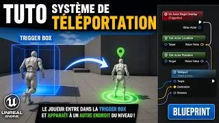 Miniature : tuto comment faire un système de téléportation dans Unreal Engine 5