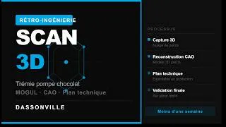 Miniature : Rétro-ingénierie 3D : Reconstruction d’une trémie pour pompe chocolat doseuse + trémie MOGUL