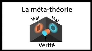 Miniature : La théorie a toujours tort. La méta-théorie subjectiviste  (2/2)