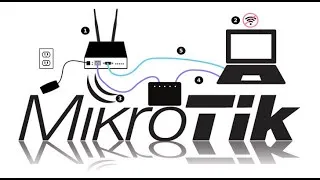 Miniature : Configurer un Routeur MikroTik comme un Pro : Étape par Étape #01