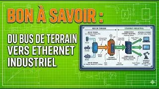 Miniature : Démystifier le bus de terrain