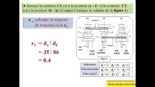 Miniature : devoir de contrôle n°3 : Transmission de mouvement