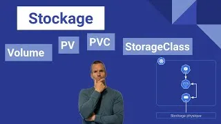 Miniature : [Kubernetes step by step] - Le Stockage dans Kubernetes ?