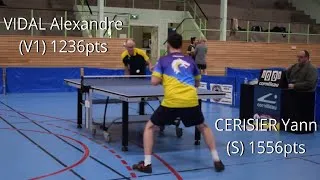 Miniature : CERISIER Yann - Championnat Régionale 3 - Saison 2023/2024 - Phase 2 - Journée 02