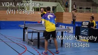 Miniature : MANGIN Timothy - Championnat Régionale 3 - Saison 2023/2024 - Phase 2 - Journée 02