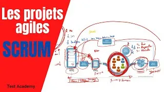 Miniature : Tout ce que vous devez savoir sur les projets agiles (SCRUM)