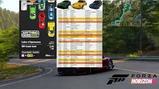 Miniature : Je review les voitures de la saison 2 d'FH6 sur mon circuit de test !