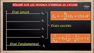 Miniature : 📚 Résumé Complet : État Fondamental, Excitation et Ionisation ⚛️