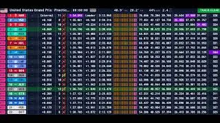 Miniature : Grand Prix des Etats-Unis 2026 : résultat des essais libres 3 (les Red Bull boys petent un cable?)