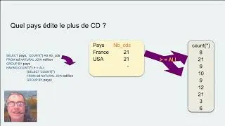 Miniature : Les limites du LIMIT en SQL