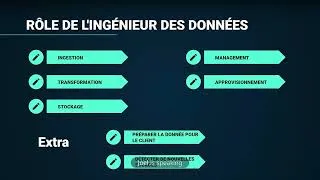 Miniature : Introduction à l'ingénierie des données