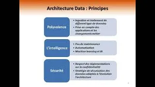 Miniature : Modern Data Platforms
