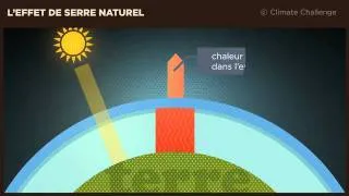 Miniature : Climate Challenge: l'effet de serre naturel