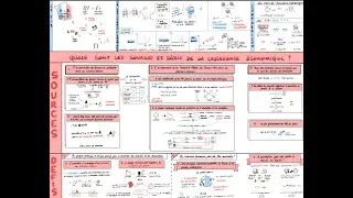 Miniature : Terminale SES - Quels sont les sources et défis de la croissance économique ?