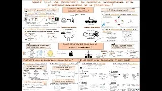 Miniature : Tle SES - Les fondements du commerce international et de l’internationalisation de la production