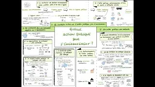 Miniature : Terminale SES - Quelle action publique pour l'environnement ?