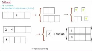 Miniature : Algo de tri info
