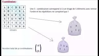 Miniature : Arithmétique et dénombrement