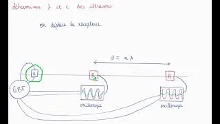 Miniature : Déterminer longueur d'onde des ultrasons