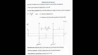 Miniature : Méthode de Bessel (déterminer f')