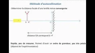 Miniature : Méthode d'autocollimation (déterminer f')