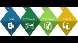Miniature : Recommendation Data Analyst #excel #powerbi #python