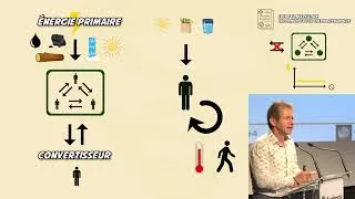 Miniature : Qu'est-ce-que l'énergie, et pourquoi une telle obsession ?