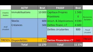 Miniature : ANAFI 2 - le Bilan Fonctionnel