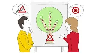 Miniature : Lean Management : Les 5 pourquoi