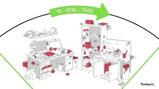 Miniature : Lean Management : Qu'est ce que le 5S ?