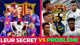 Miniature : 🔥 FC Barcelone CHAMPION ! Le Real Madrid en PLEINE CRISE après un Clásico HISTORIQUE 😱