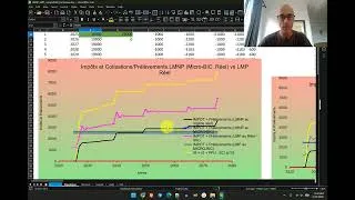 Miniature : 🆕 Simulateur Impôts location meublée   LMNP vs LMP vs SCI à l IS   Mise à jour 2026
