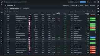 Miniature : Ma méthode pour viser 15% par an en Bourse