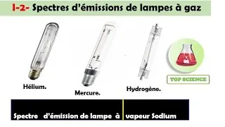 Miniature : Spectre d'émission de la lampe à vapeur Sodium, Mercure, Hélium et Hydrogène