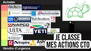 Miniature : 180K€ sur ces 20 actions : Tier List de mon CTO