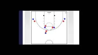 Miniature : Tactiques basket | Les 6 tactiques de mon club, 3 sur indivs, 3 sur zone # Résumé 5